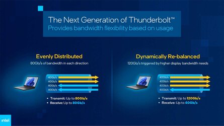 newsroom-intel-next-gen-thunderbolt-6.jpg.rendition.intel.web.1648.927.jpg