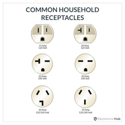Common-Household-Electrical-Outlets.png