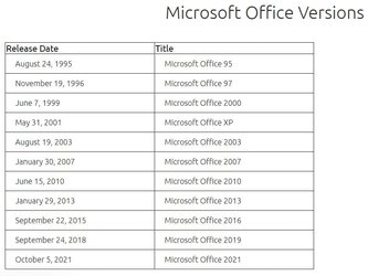 2023-04-27 12_43_10-Microsoft Office Versions. A Comparison — Mozilla Firefox.jpg