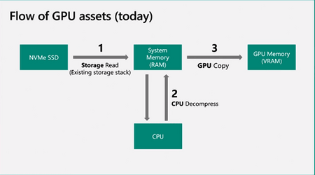 Flow_of_GPU_assets.png