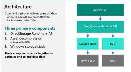 DirectStorage_Architecture.png