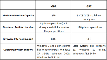 000000 MBR vs GPT.png