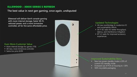 Xbox-Series-S-refresh-Ellewood.jpg
