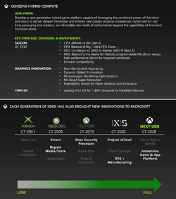 Microsofts-next-gen-xbox-plans.png