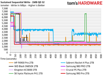 SUSTAINED SEQUENTIAL READ AND WRITE SPEEDS NVME.png SUSTAINED SEQUENTIAL READ AND WRITE SPEEDS NVME.png