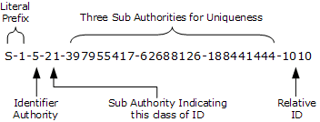 SID.png