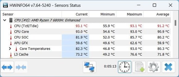 Temperatures (min-max).jpg