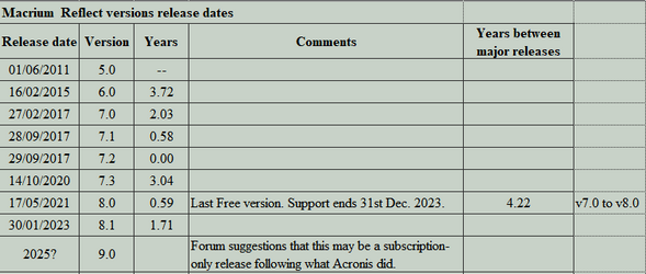 MR release dates.png