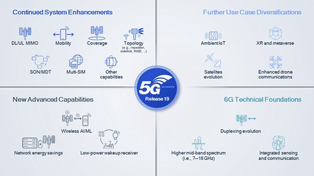 5g-advanced-system-enhancements.png