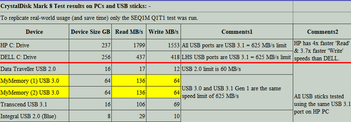 USB stick speeds.png