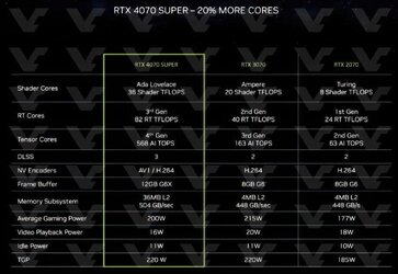 RTX4070SUPER-SPECS-850x587.jpg