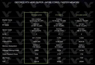 RTX4080-SUPER-SPECS-850x587.jpg