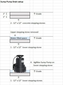 Sump Pump Drain setup.jpg