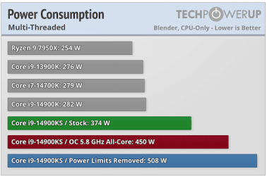 14900ks power.png
