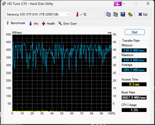 HDTune_Benchmark_Samsung_SSD_870_QVO_2TB.png