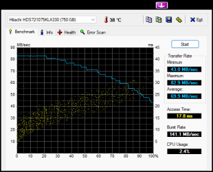 HDTune_Benchmark_Hitachi_HDS721075KLA330.png
