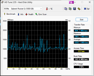 HDTune_Benchmark_NVMe____Sabrent_Rocket_Q.png