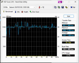 HDTune_Benchmark_NVMe____Sabrent_SB-ROCKE.png