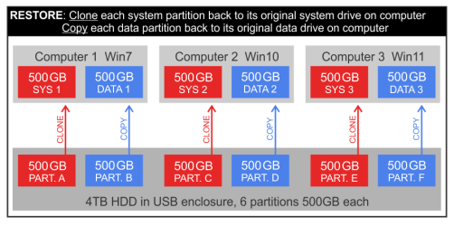 TOMdrives-Restore.png