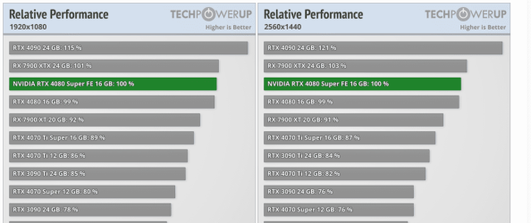 TPU GPU comparison 1080p and 1440p.png