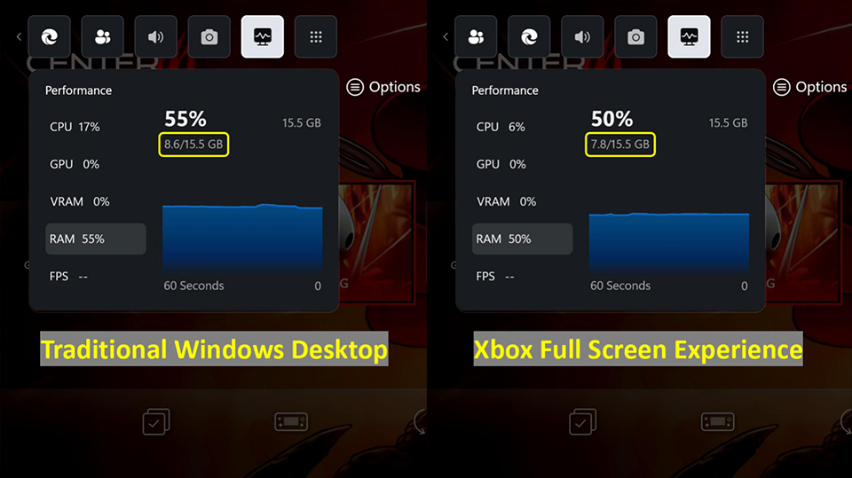 Xbox Full Screen Experience reduces system RAM usage.