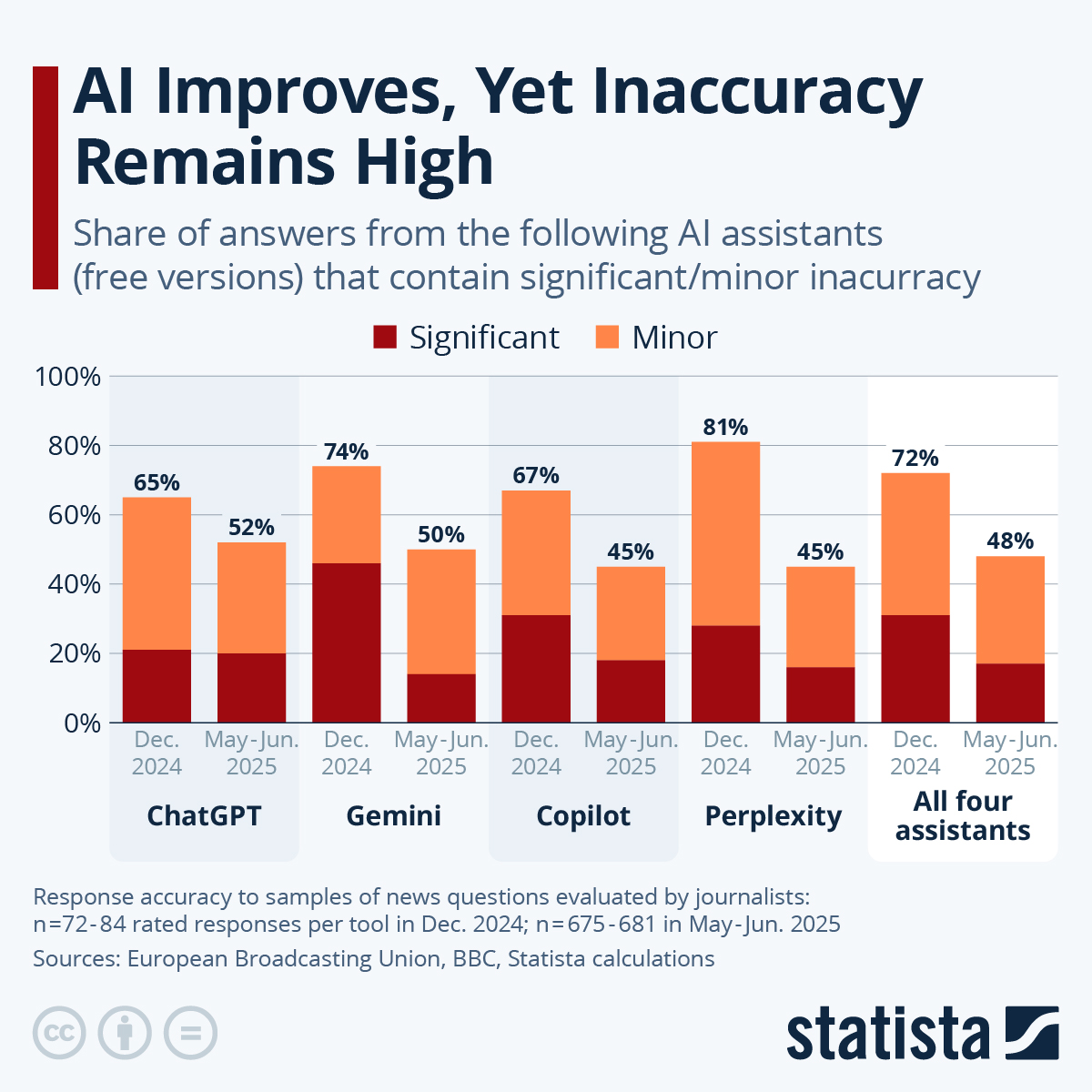 www.statista.com