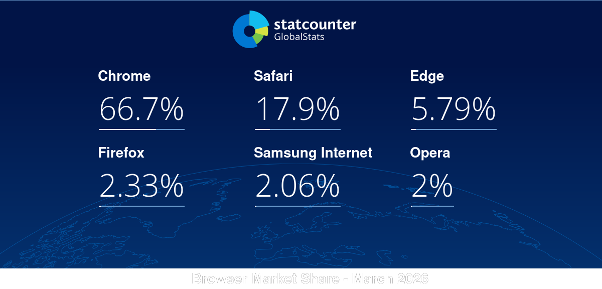 gs.statcounter.com