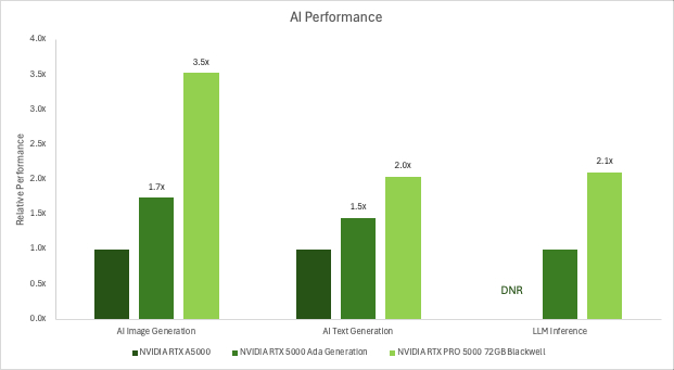 rtx-pro-5000-chart.jpg