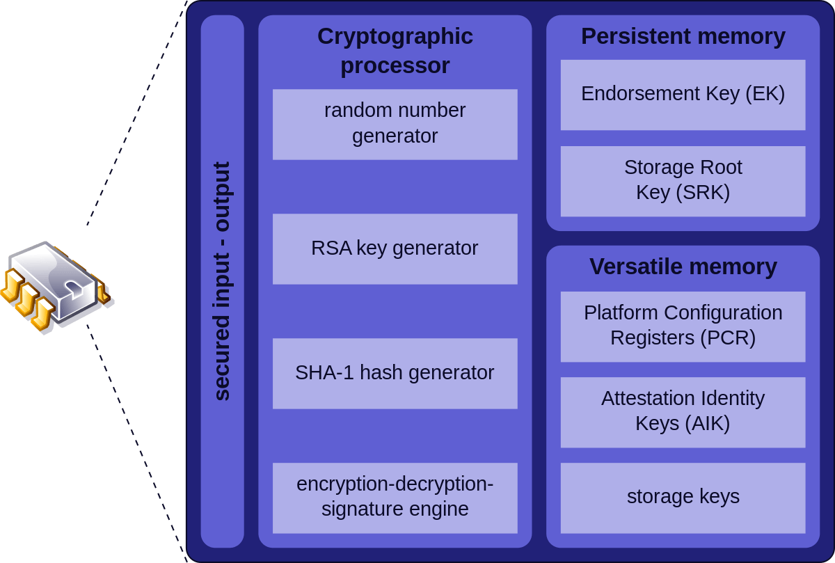 en.wikipedia.org