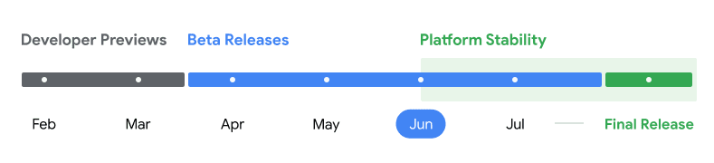 Android 15 timeline