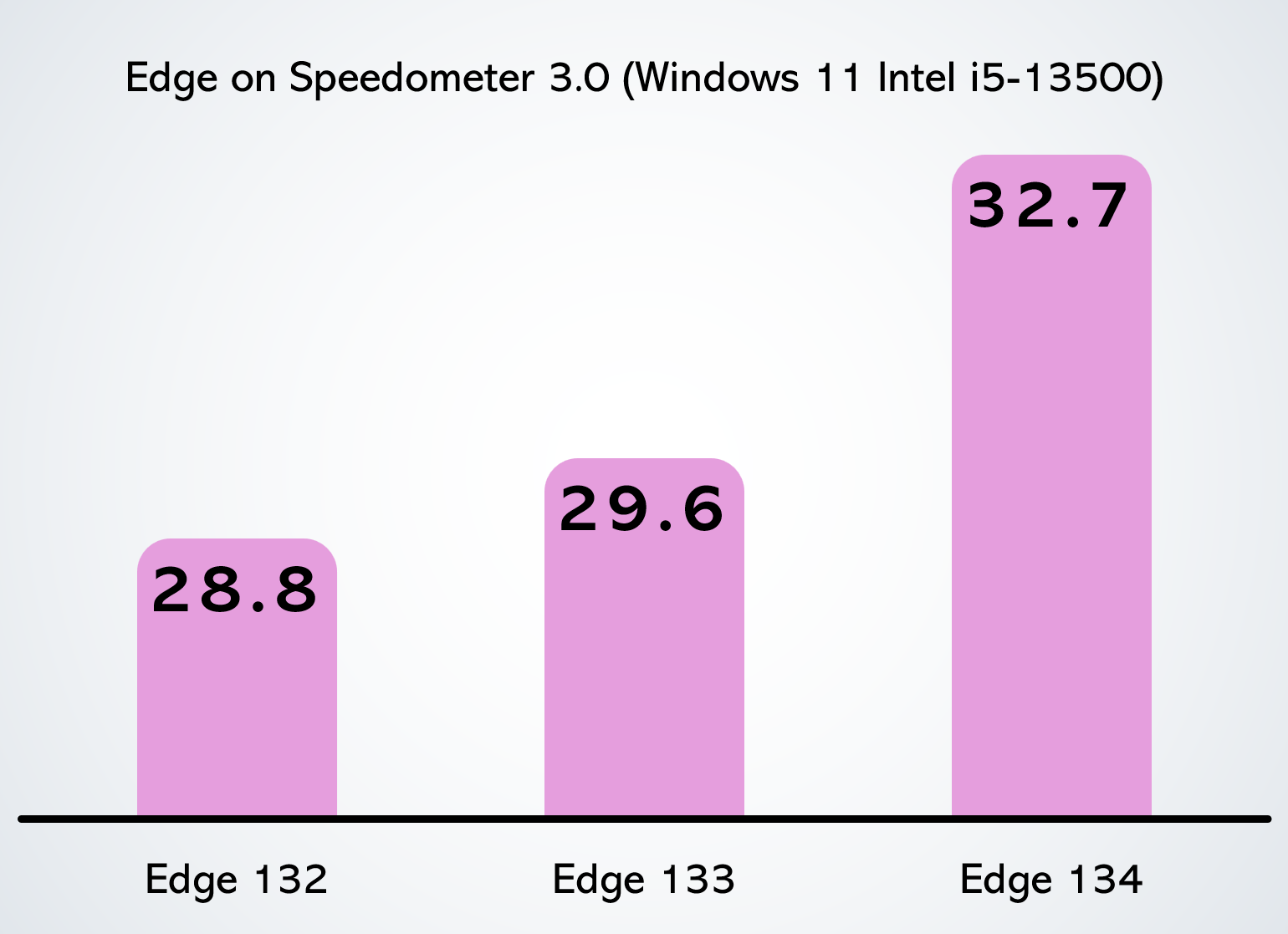 speedometer-30-edge-1.png