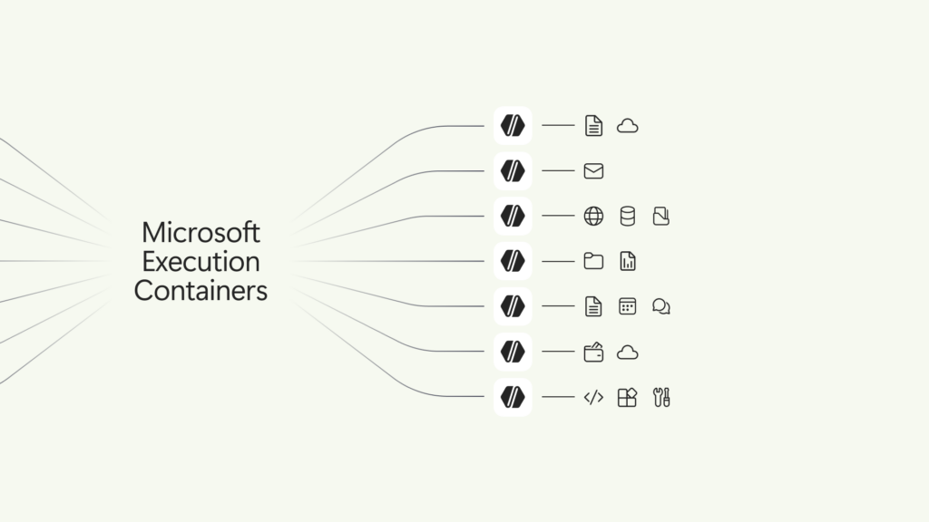 Microsoft Execution Containers
