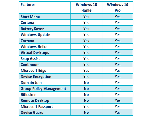 💥 Windows 11 Home vs Windows 11 Pro
