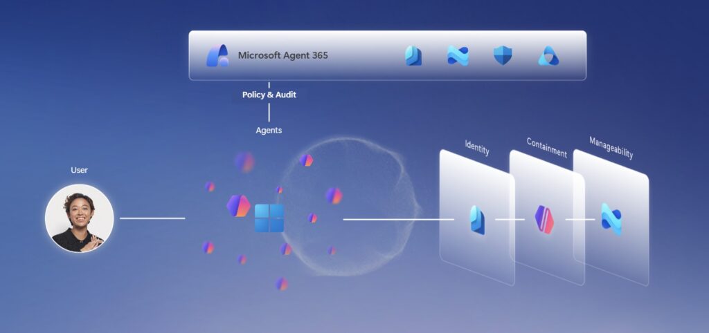 Illustration showing person and the Windows symbol