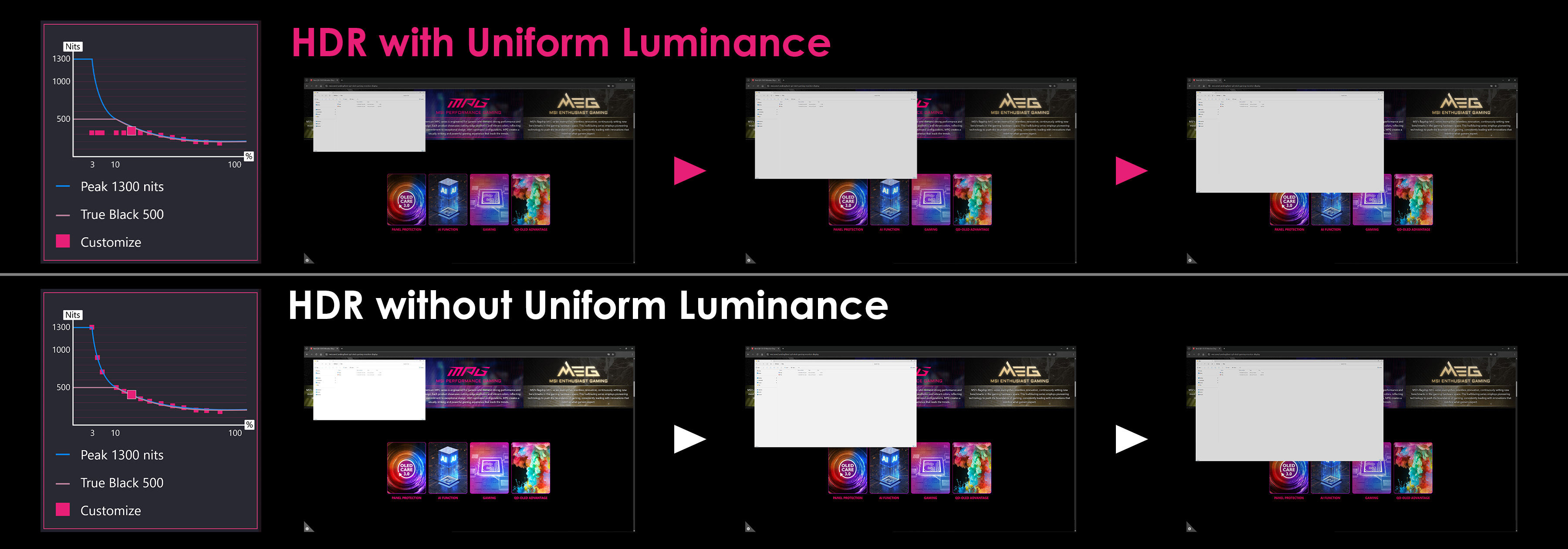 MSI Advanced Technologies for Superior Visuals