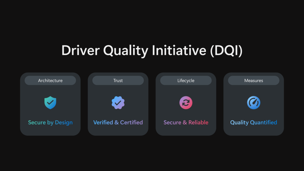 Chart showing four pillars of the Driver Quality Initiative.