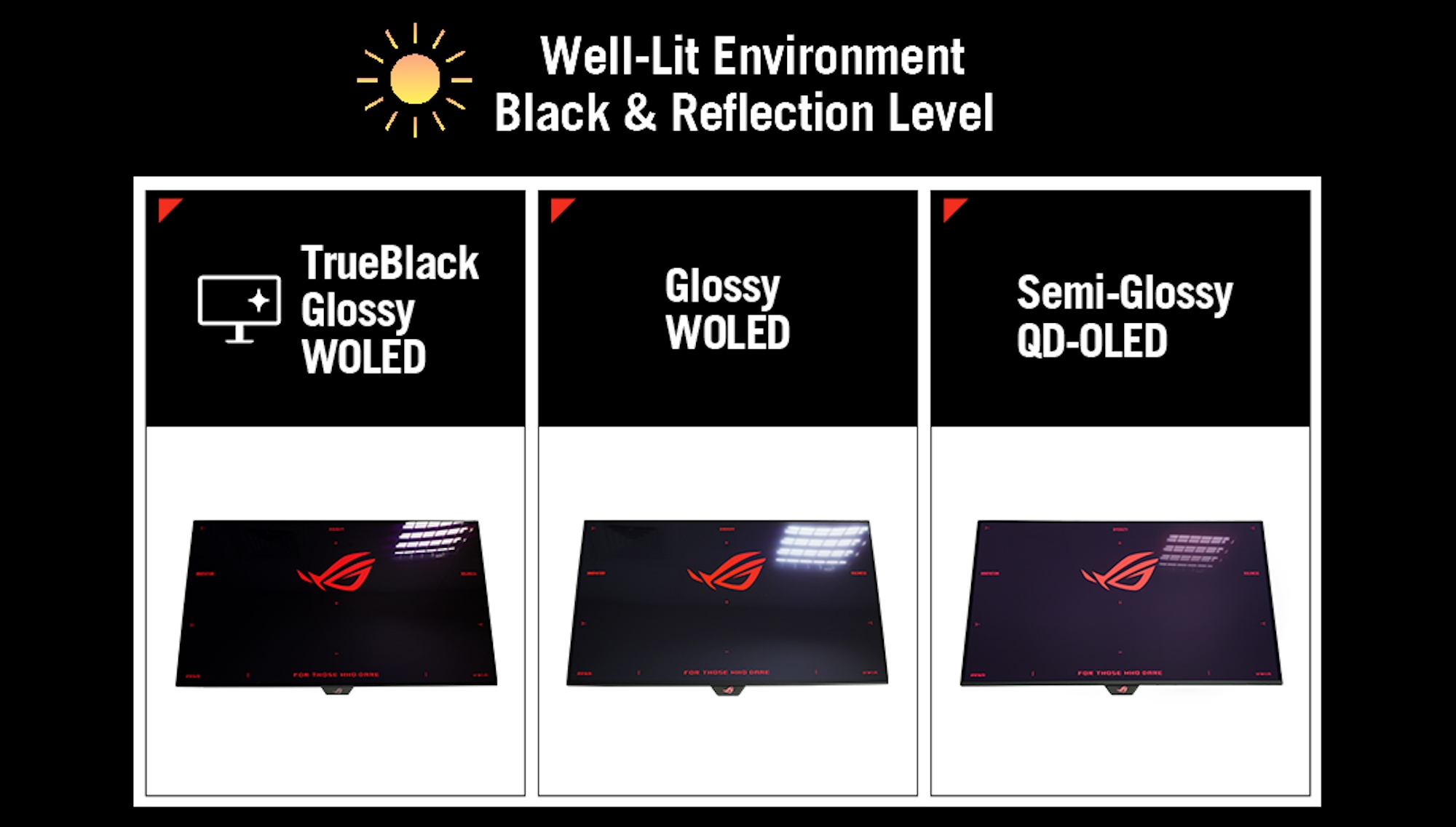 panel comparison