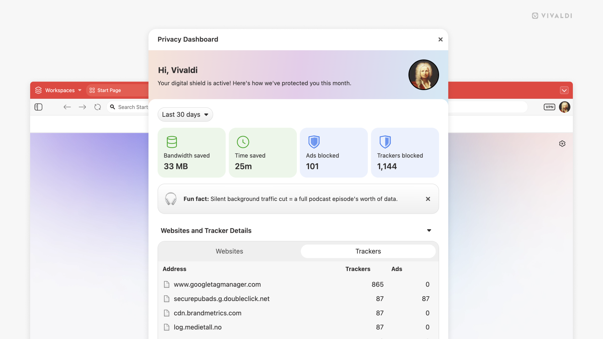 The new Privacy Dashboard on desktop showing the amount of bandwith and time saved, next to the ads and trackers blocked. There is also a fun fact that reads: silent background traffic cut equals a full podcast episode’s worth of data.