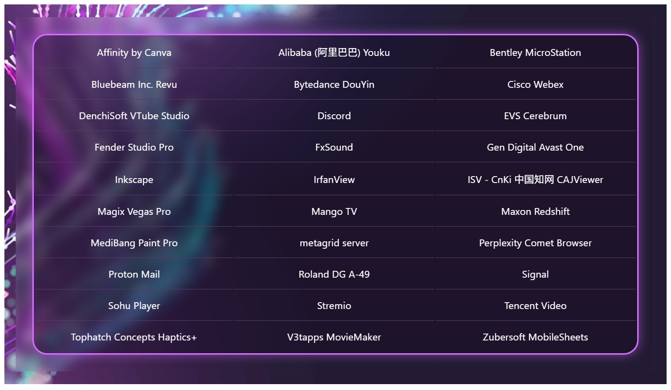 Chart of recent creativity, social media and entertainment applications available on Windows on Arm devices