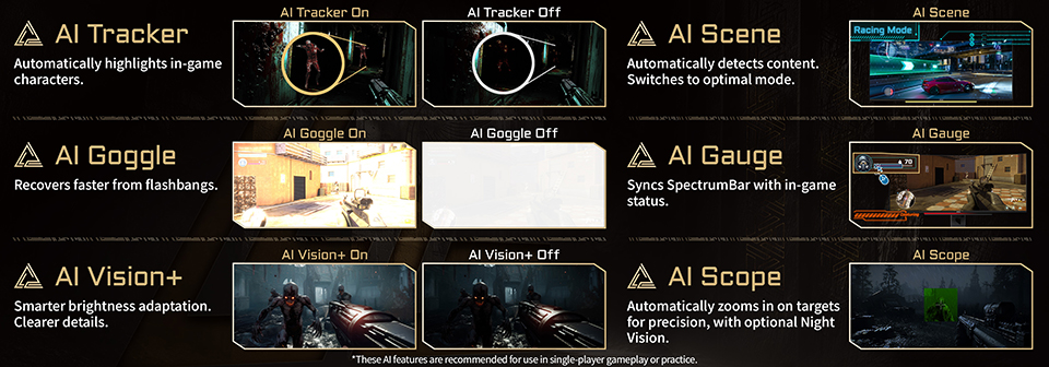 Ahead of the Game: AI Sees Before You Do