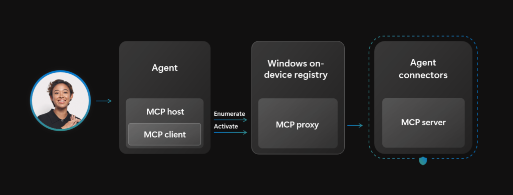 MCP-architecture-1024x391.png