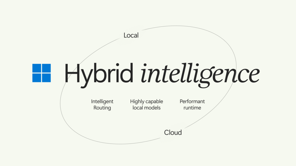 Hybrid intelligence