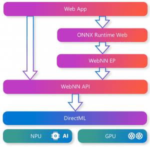 Diagram of WebNN Framework