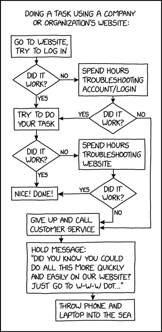 website_task_flowchart.png
