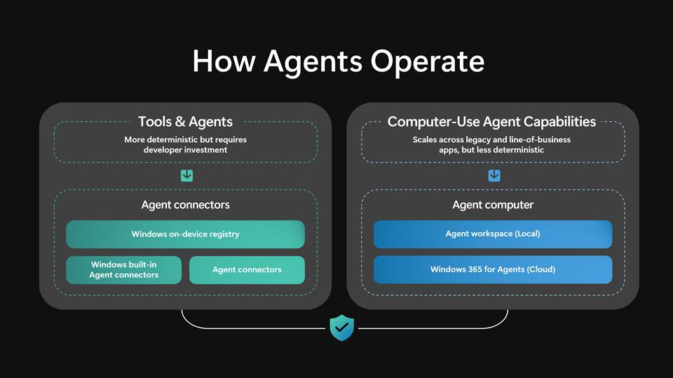 How-agents-operate-960.png