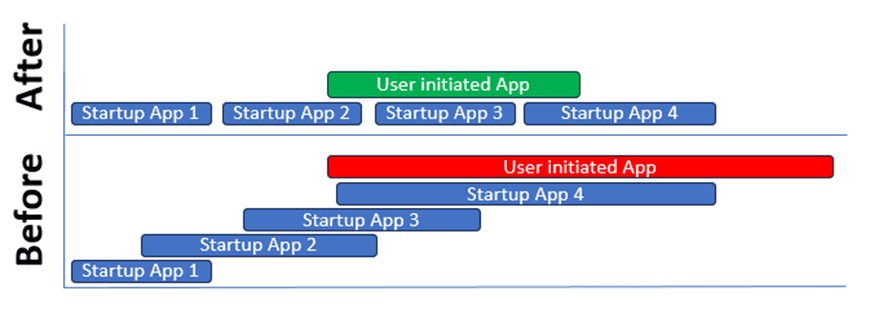 Figure-4-Moderated-app-start-up.png