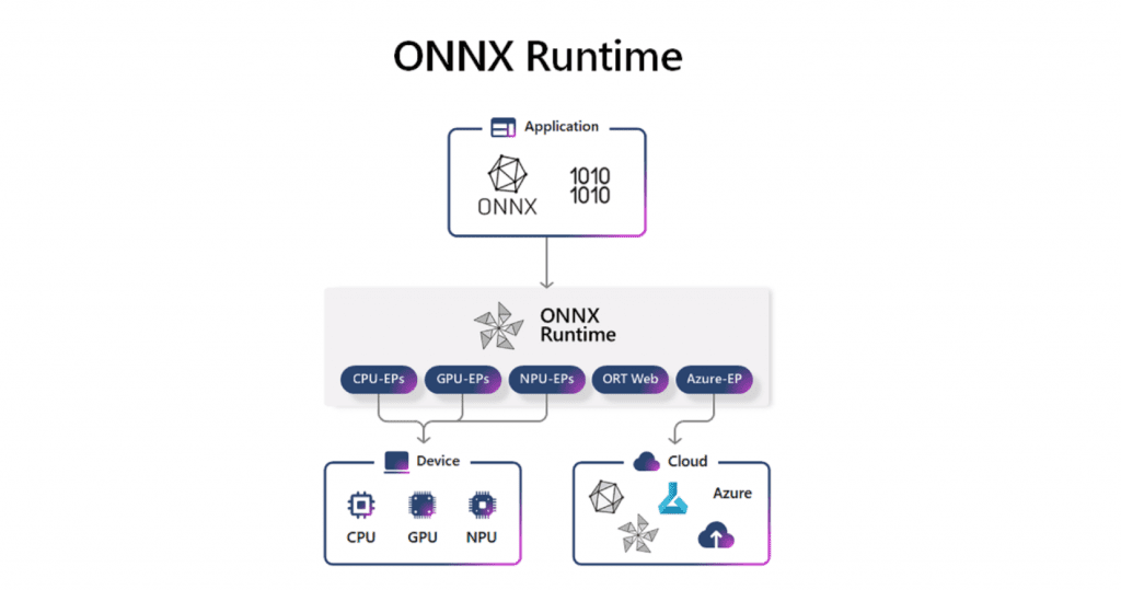 ONNX-Runtime-Build-2023-final-1-1024x539.png
