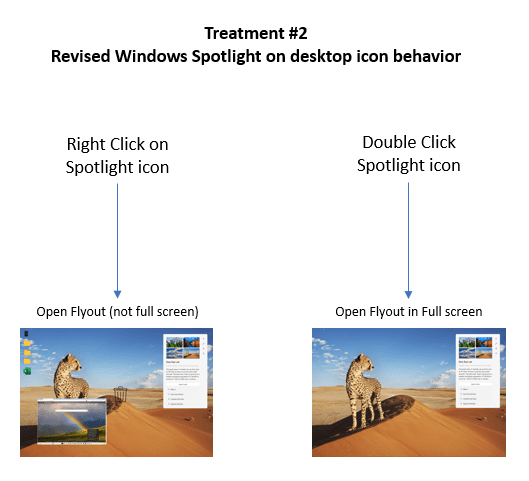 With Treatment 2, if a user right-clicks on the Windows Spotlight icon it will launch the Spotlight experience without any change to the desktop set up, while double clicking launches the Spotlight experience in full screen mode.