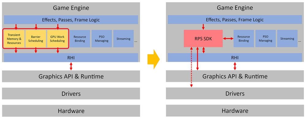 AMD Render Pipeline Shaders (RPS) SDK diagram.jpg