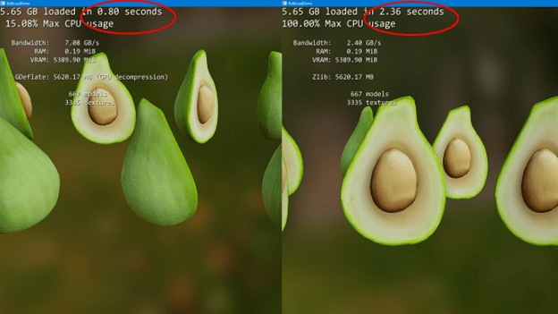 Avocados are dancing. GPU with GDeflate (left) loading in 0.8 seconds vs CPU with Zlib (right) loading in 2.36 seconds Avocados are dancing. GPU with GDeflate (left) loading in 0.8 seconds vs CPU with Zlib (right) loading in 2.36 seconds